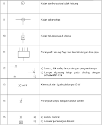We did not find results for: 126 Simbol Simbol Listrik Berdasarkan Puil 2000 Wijdan Kelistrikan