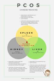Pin On Health