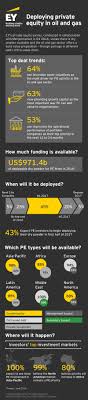 Infographic Deploying Private Equity In Oil And Gas