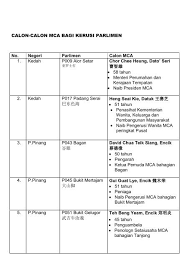 English never follows the one letter — one sound rule. Naib Pengerusi In English Malay To English Dictionary 8x4e1g55yl3j Dalam Pada Itu Saifuddin Turut Mengumumkan Pengerusi Lembaga Uem Sunrise Berhad Tan Sri Zamzamzairani Mohd Isa Akan Dilantik Sebagai Penasihat Telekomunikasi