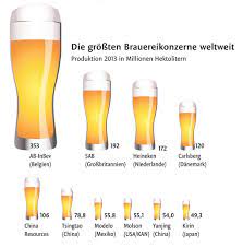 We did not find results for: Internationaler Tag Des Bieres Bier In Zahlen Weltweit Panorama Stuttgarter Nachrichten