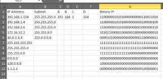 Geeky Excel Formulas Subnet Math Group By Subnet Using