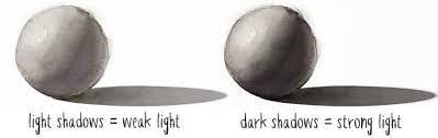 Secret To Painting Shadows In