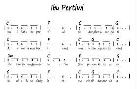 Not Angka Lagu Ibu Pertiwi - Lirik dan Not Angka