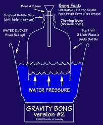 For this device, you will need a plastic water bottle or 2 liters of soda, a mason jar or other reservoir, aluminum foil, and some water. Whats Your Coolest Gravity Bong Contraption Rollitup