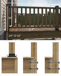 The bc building code requires all guard rails to be 42 in height for exterior if the height above ground is greater than 600 mm. Build A One Level Deck Rona