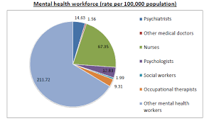 % of children under 5 taken to a health provider data remains active status in ceic. Psychology Congress 2020 Top Psychiatry Confrences 2020 Psychiatry Events Psychiatry Congress Psychiatry 2020 Neuro Meeting Kaula Lumpur Malaysia Asia Pacific Usa Europe Middle East