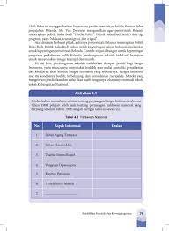 Martha christina tiahahu di lahirkan pada tanggal 4 januari 1800 di abubu nusalaut , maluku. Uraian Tentang Kapitan Pattimura Brainly Co Id