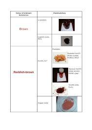 Flame tests and chemical tests are used to detect and identify ions in samples. Colour Of Substances