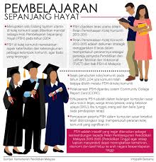 Pembelajaran sepanjang hayat dalam kalangan guru pembelajaran sepanjang hayat memberi kepentingan kepada pekerja, memberi kuasa dan keseronokan (knassel, meed & rossetti, 2000). Bernama Infografik Pembelajaran Sepanjang Hayat Facebook