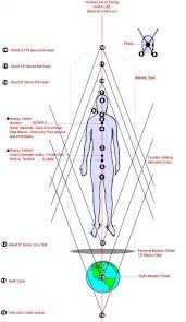 Advanced Chakra System Teaching Chakra System Chakra Life Force Energy