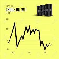 Crude Oil Infographics 10 Year Crude Oil Wti Chart With Oil