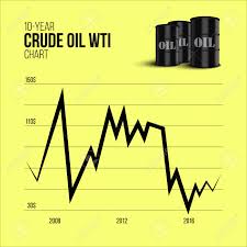 crude oil infographics 10 year crude oil wti chart with oil