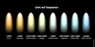 Die skala ist aber sehr sinnvoll für den alltag. Licht Wie Sie Daheim Die Ideale Lichtstimmung Schaffen