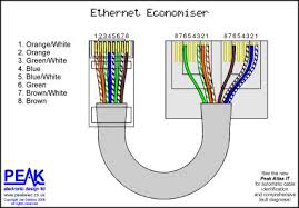 Splitter Wiring Diagram For Rj 45 100base Tx Uses 2 Pairs There Are 4 Pairs Available In The Cable Those 4 Pa Patch Panel Structured Cabling Ethernet Wiring