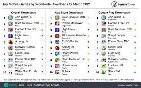 Chrono is a bounty hunter from another universe. Top Mobile Games Worldwide For March 2021 By Downloads