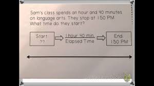 Elapsed Time Number Line Strategy