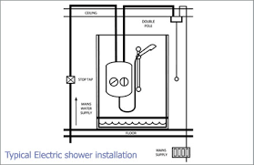 If the cable route is under 13m and the shower is rated up to 8kw, use 6mm 2 cable and a 45amp rewireable fuse. New Team Showers Co Uk How To Install An Electric Shower