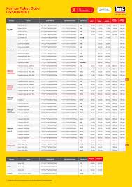 Paket freedom u merupakan paket terbaru dari indosat ooredoo yang memungkinkan anda supaya tidak perlu khawatir lagi dengan kuota aplikasi. Kamus Paket Data Mobo Indosat 25 01 2020