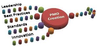 Interactions between a project office and the pmo on the other hand, a project management office is always an organizational group and never a. Inputs To Creating A Project Management Office Download Scientific Diagram
