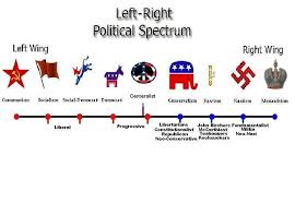 Political Chart Left To Right Thee Hell Ar15 Com