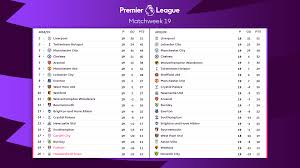 The official liverpool fc website The Current Full Premier League Table Compared With Last Season S At The Same Stage Games Which Have Been Are Being Played Today Will Not Be Accounted For Premierleague