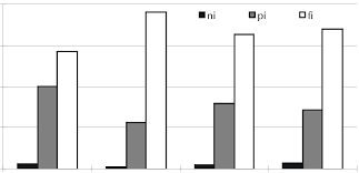 pie chart showing distribution of types of physicians