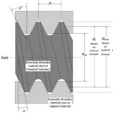 Nut Factors For Various Lubricants Download Table