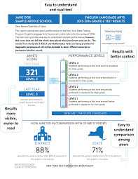 2016 Parent Score Reports New York State Education Department