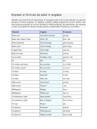 Formule de politeţe / încheiere. Expresii Si Formule De Salut In Engleza