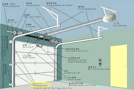 Maybe you would like to learn more about one of these? Garage Door Parts Near Me