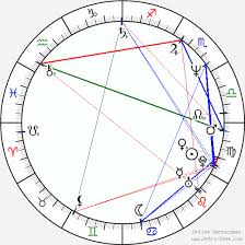 Jeff Adachi Birth Chart Horoscope Date Of Birth Astro