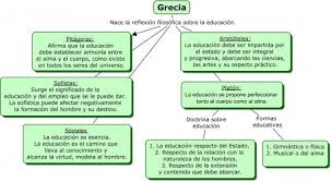Linea De Tiempo Historia Universal Wikipedia Buscar Con Google Linea Del Tiempo Historia Universal Educacion