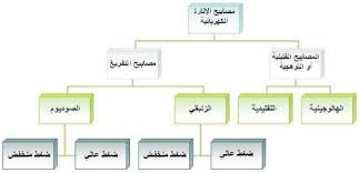 تحميل كتاب العناصر الكهربائية Pdf Gallery Wall Books Frame