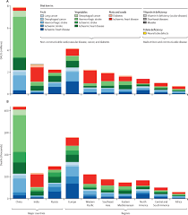 google scholar articles from journal of health, population. Effects Of Decreases Of Animal Pollinators On Human Nutrition And Global Health A Modelling Analysis The Lancet