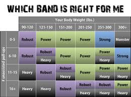 69 Prototypic Pull Up Band Chart