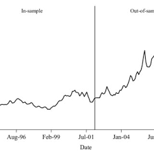 Gas (gasoline, fuel, petrol) prices in ghana. Pdf Forecasting Diesel Fuel Prices