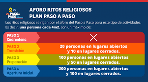 Debido al aumento de contagios principalmente en las regiones metropolitana, biobío y la araucanía, con cifras en. Conoce El Aforo Para Los Ritos Religiosos Del Plan Paso A Paso Oficina Nacional De Asuntos Religiosos