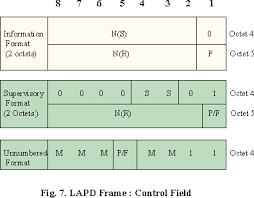 Lapd Protocol N Isdn