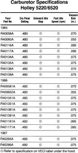 14 You Will Love Holley Squirter Size Chart