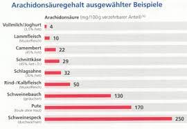 Was Essen Bei Rheuma