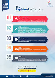 Explore tweets of universitas muhammadiyah purwokerto official @ac_ump on twitter. Biro Akademik Universitas Muhammadiyah Purwokerto