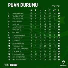 We did not find results for: Die Tabelle Nach Dem 28 Super Lig International Facebook