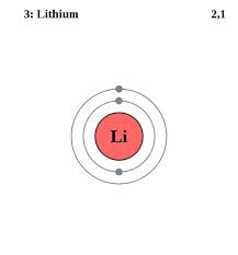 See The Electron Configuration Diagrams For Atoms Of The Elements Electron Configuration Atom Diagram Atomic Structure