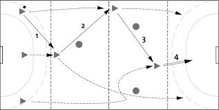 Jeux gratuit de dessin a colorier raquette pacific nouvelle raquette head 2018 jeux pour senior jeux gratuits memoire pour adulte exercice de memoire pour senior memo jeux jeux pour faire. Handball Contre Attaquer Terrain Mine Mobilesport Ch