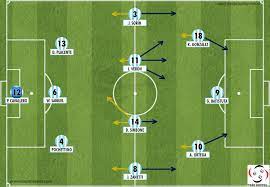 Escute podcast narrativo do embolada. 07 06 2002 Inglaterra 1 X 0 Argentina Tres Pontos