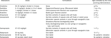 Pediatric Doses Of Medications Prescribed For Gerd Download Table