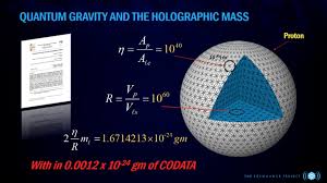 The Generalized Holographic Model, Part II: Quantum Gravity and ...