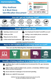 Aadhar Card Information Aadhar Card Cards Opening A Bank Account