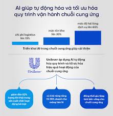 Tối ưu hóa vận hành chuỗi cung ứng thông qua ứng dụng AI - FPT Digital